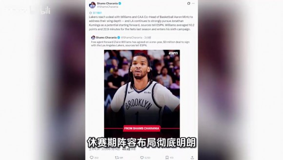 恭喜湖人！簽下10號秀扎伊爾&middot;威廉姆斯！里弗斯主動降薪！